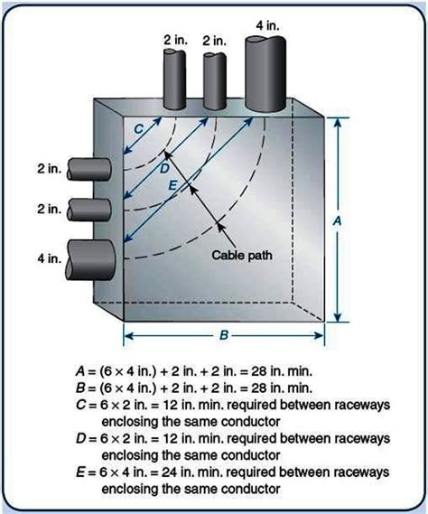 electrical box sizes calculation|electrical box capacity chart.